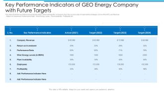 Key Performance Indicators Of GEO Energy Company With Future Targets Topics PDF