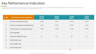 Key Performance Indicators Ppt Inspiration Layouts PDF