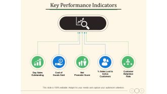 Key Performance Indicators Ppt PowerPoint Presentation Pictures Design Templates