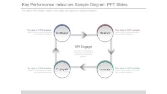 Key Performance Indicators Sample Diagram Ppt Slides