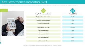 Key Performance Indicators Satisfaction Level Ppt File Deck PDF