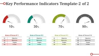 Key Performance Indicators Template 1 Ppt PowerPoint Presentation Styles Mockup