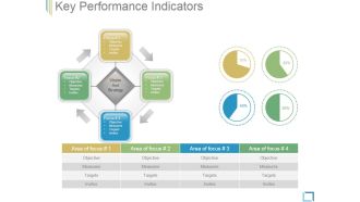 Key Performance Indicators Template 3 Ppt PowerPoint Presentation Samples
