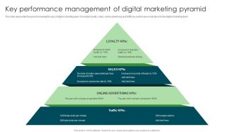 Key Performance Management Of Digital Marketing Pyramid Designs PDF