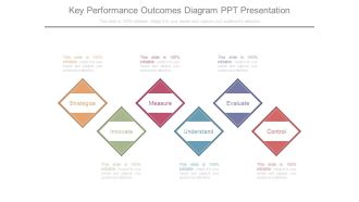Key Performance Outcomes Diagram Ppt Presentation