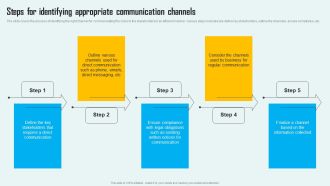 Key Phase Of Crisis Communication Management Plan Steps For Identifying Appropriate Communication Template PDF
