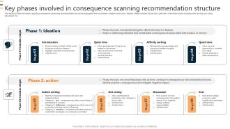 Key Phases Involved In Consequence Scanning Recommendation Structure Ppt Infographic Template Gridlines PDF
