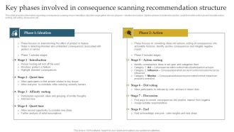 Key Phases Involved In Consequence Scanning Recommendation Structure Ppt Summary Examples PDF