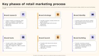 Key Phases Of Retail Marketing Process Topics PDF