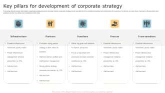 Key Pillars For Development Of Corporate Strategy Ideas PDF
