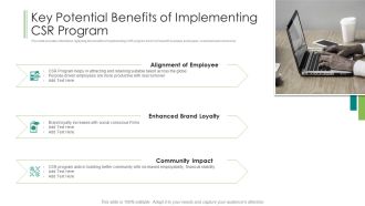 Key Potential Benefits Of Implementing Csr Program Ppt Summary Graphic Tips PDF