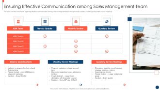 Key Practices To Create Sales Playbook Ensuring Effective Communication Among Sales Icons PDF