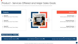 Key Practices To Create Sales Playbook Product Services Offered And Major Sales Goals Slides PDF