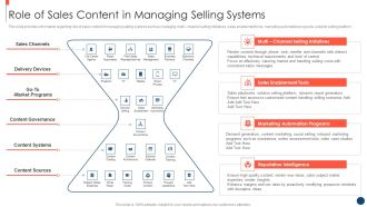 Key Practices To Create Sales Playbook Role Of Sales Content In Managing Selling Systems Sample PDF
