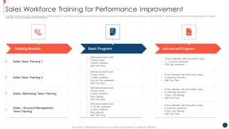Key Practices To Create Sales Playbook Sales Workforce Training For Performance Improvement Inspiration PDF