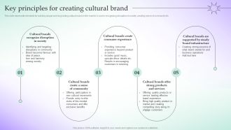 Key Principles For Creating Cultural Brand Adopting Culture Branding Strategy Summary PDF