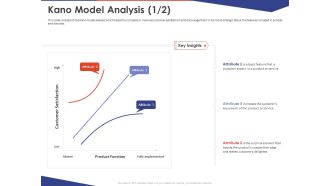 Key Prioritization Techniques For Project Team Management Kano Model Analysis Implemented Ppt PowerPoint Presentation Infographic PDF