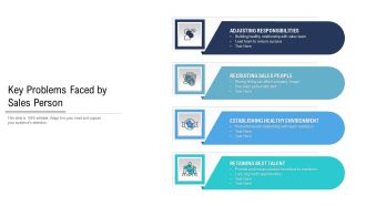 Key Problems Faced By Sales Person Ppt Icon Backgrounds PDF