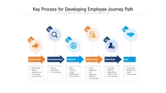 Key Process For Developing Employee Journey Path Ppt PowerPoint Presentation Gallery Introduction PDF