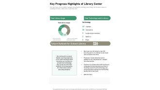 Key Progress Highlights Of Library Center One Pager Documents