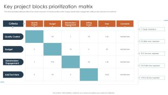 Key Project Blocks Prioritization Matrix Ppt Infographics Inspiration PDF