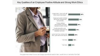 key qualities of an employee positive attitude and strong work ethics ppt powerpoint presentation model influencers