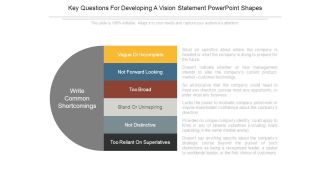 Key Questions For Developing A Vision Statement Powerpoint Shapes