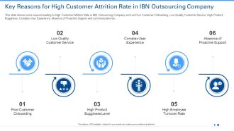 Key Reasons For High Customer Attrition Rate In IBN Outsourcing Company Formats PDF