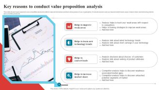 Key Reasons To Conduct Value Proposition Analysis Rules PDF