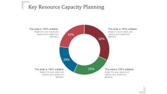 Key Resource Capacity Planning Templates 2 Ppt PowerPoint Presentation Gallery