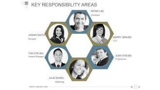 Key Responsibility Areas Ppt PowerPoint Presentation Example File