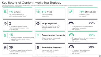 Key Results Of Content Marketing Strategy Background PDF