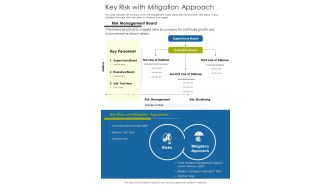 Key Risk With Mitigation Approach One Pager Documents
