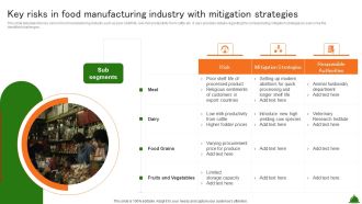 Key Risks In Food Manufacturing Industry With Mitigation Strategies Industry Analysis Of Food Sample PDF