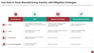 Key Risks In Food Manufacturing Industry With Mitigation Strategies Topics PDF
