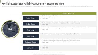 Key Roles Associated With Infrastructure Management Team Introduction PDF
