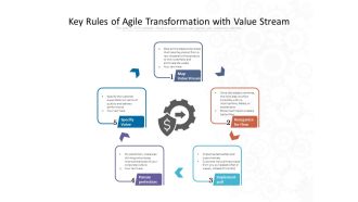 Key Rules Of Agile Transformation With Value Stream Ppt PowerPoint Presentation Professional Graphics Design PDF