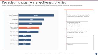 Key Sales Management Effectiveness Priorities Sales Funnel Management Strategies To Increase Sales Themes PDF