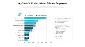 Key Sales Spiff Methods For Efficient Employees Ppt PowerPoint Presentation Summary Layout Ideas PDF