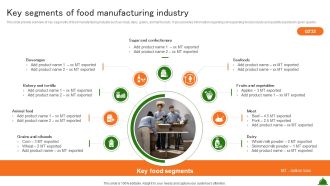 Key Segments Of Food Manufacturing Industry Industry Analysis Of Food Professional PDF