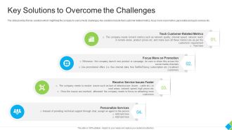 Key Solutions To Overcome The Challenges Designs PDF
