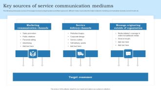 Key Sources Of Service Communication Mediums Brochure PDF