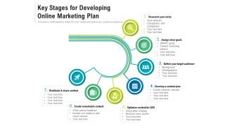 Key Stages For Developing Online Marketing Plan Ppt PowerPoint Presentation File Deck PDF