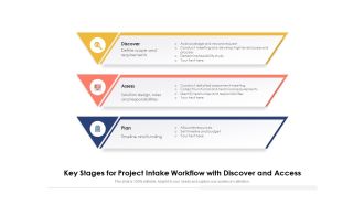 Key Stages For Project Intake Workflow With Discover And Access Ppt PowerPoint Presentation Gallery Icons PDF