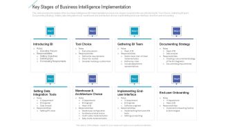 Key Stages Of Business Intelligence Implementation Inspiration PDF