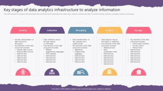 Key Stages Of Data Analytics Infrastructure To Analyze Information Icons PDF