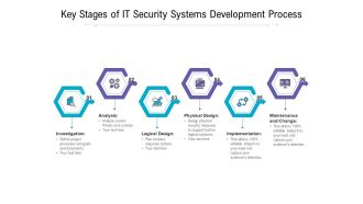 Key Stages Of IT Security Systems Development Process Ppt PowerPoint Presentation Slides Display PDF