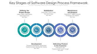 Key Stages Of Software Design Process Framework Ppt PowerPoint Presentation Gallery Images PDF