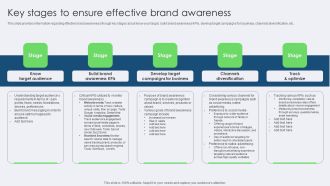 Key Stages To Ensure Effective Brand Awareness Elements PDF