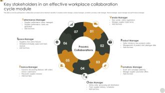 Key Stakeholders In An Effective Workplace Collaboration Cycle Module Clipart PDF